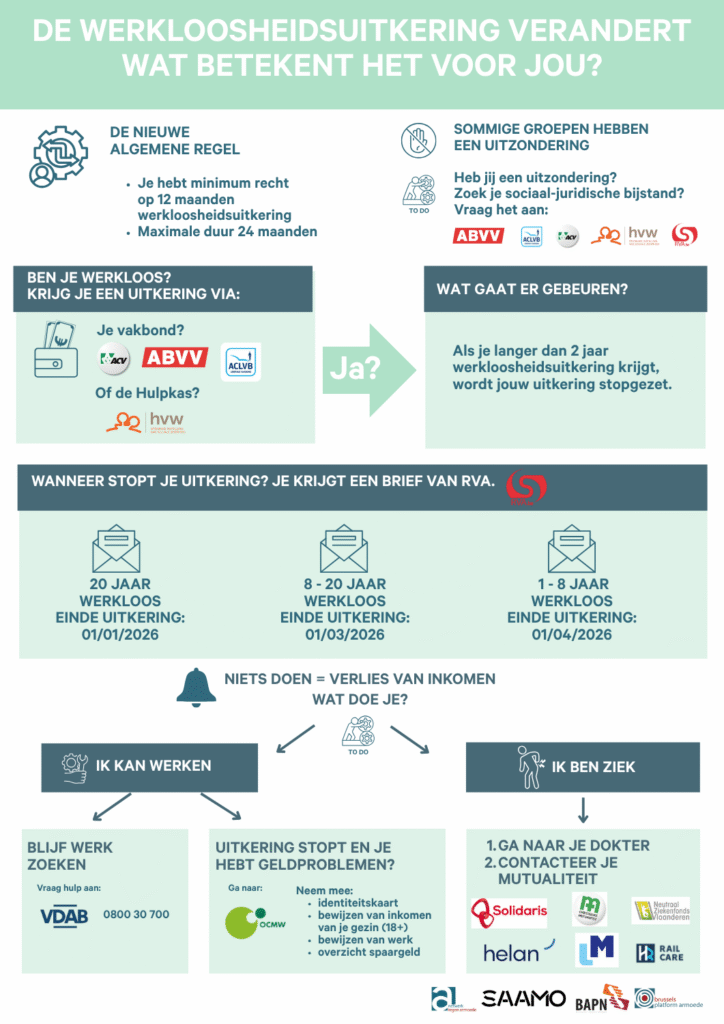 In één oogopslag: De werkloosheidsuitkering verandert, wat betekent het voor jou? 